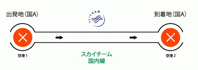 デルタ航空 ゴールドメダリオン ラウンジ
