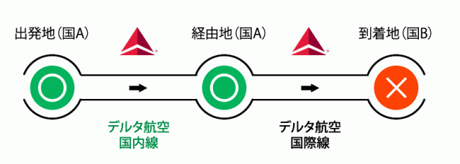 デルタ航空 ゴールドメダリオン ラウンジ