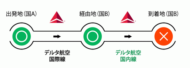 デルタ航空 ゴールドメダリオン ラウンジ