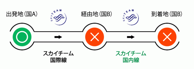 デルタ航空 ゴールドメダリオン ラウンジ