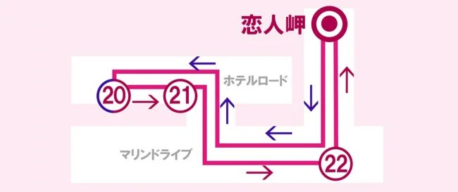 グアム バス 観光