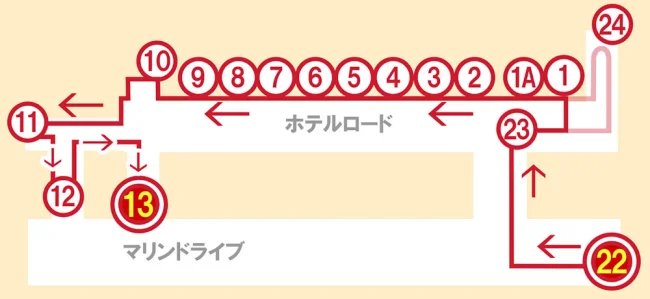 グアム バス 観光