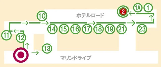 グアム バス 観光