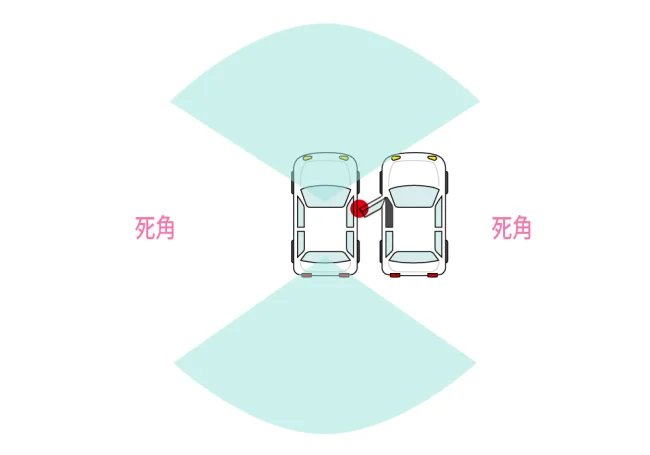 ドライブレコーダー 駐車 監視 バッテリー