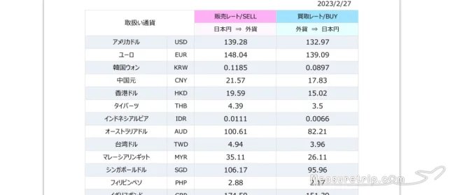 台湾 ドル 両替 お得