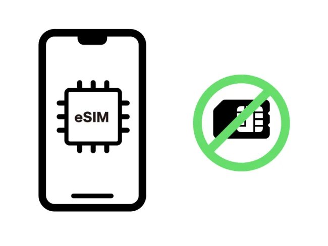 ahamo アハモ eSIM