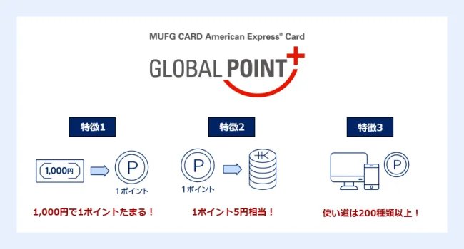 三菱UFJプラチナカード ポイント グローバルポイント 使い道