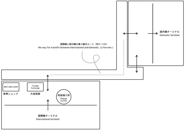 ベトナムでプリペイドSIMを手に入れるには？入手方法＆値段調査