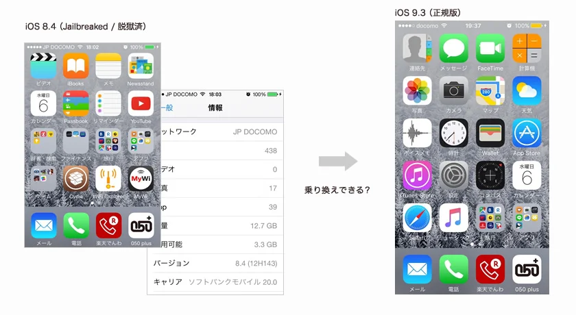 脱獄済iPhone4S（ios8）からSE（ios9）への移行