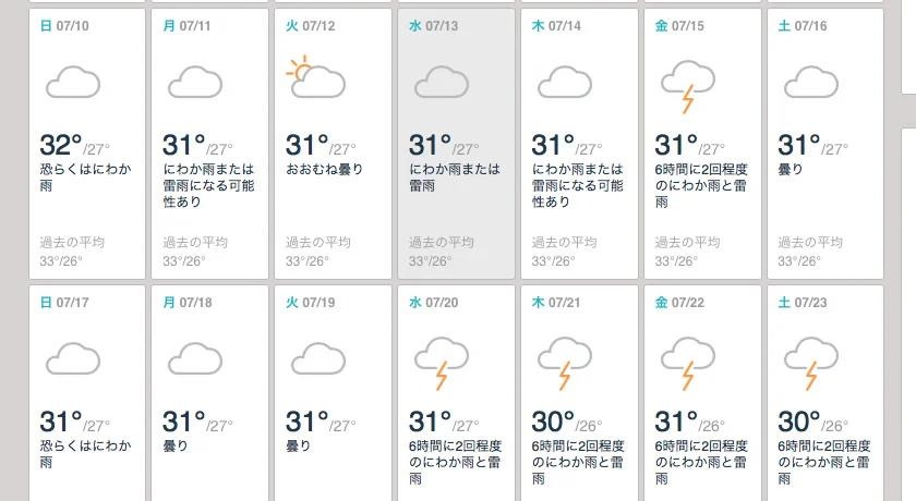 [夫婦で行くタイ・パタヤ旅行記3] 雨降りそうなんですが、、
