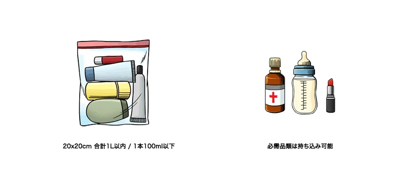 LCCの機内持ち込み手荷物はこんな感じでOK