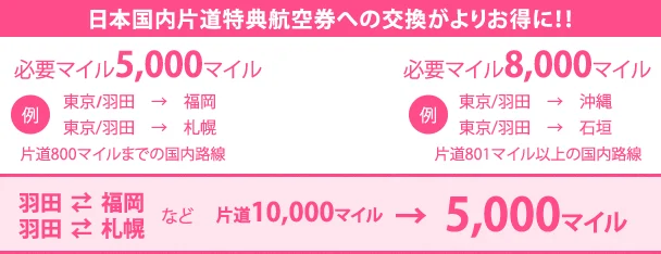 【緊急!期間限定】MileagePlusセゾンカード初年度年会費無料&ボーナスマイルのシークレットキャンペーン限定紹介(申し込み期限2016年10月31日まで・2017年10月31日までの最新キャンペーンあり！)