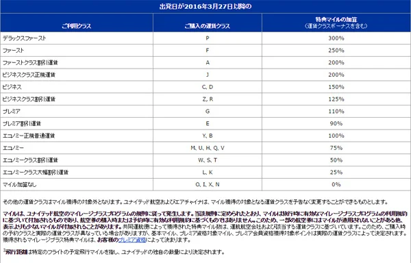 [LAからメキシコクルーズ＆ディズニーランド旅行記3] 往復3万円の格安航空券でロスに行ったら北海道や沖縄にタダで行ける!