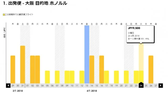 【緊急！格安航空券情報】スクートがハワイ往復19000円のセールをやってるよー！ゴールデンウィークの値段も調べてみたよ！