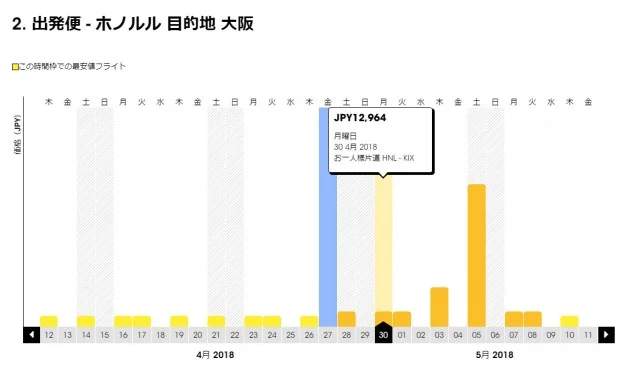 【緊急！格安航空券情報】スクートがハワイ往復19000円のセールをやってるよー！ゴールデンウィークの値段も調べてみたよ！