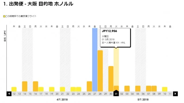 【緊急！格安航空券情報】スクートがハワイ往復19000円のセールをやってるよー！ゴールデンウィークの値段も調べてみたよ！