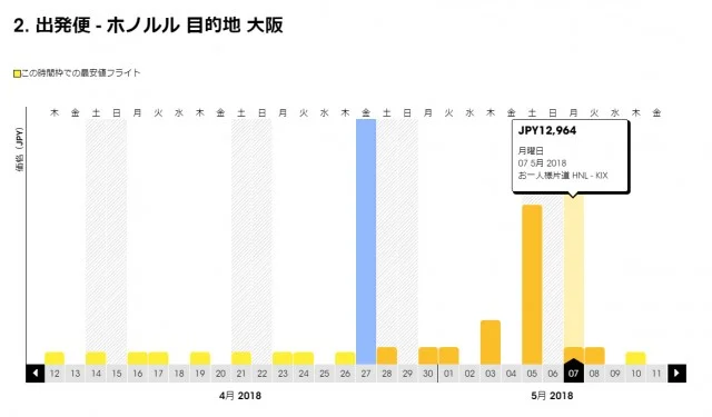 【緊急！格安航空券情報】スクートがハワイ往復19000円のセールをやってるよー！ゴールデンウィークの値段も調べてみたよ！
