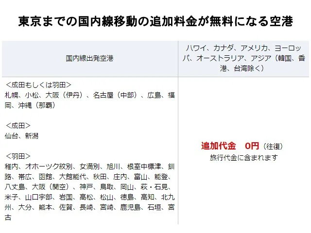【緊急!格安ツアー情報】ANA便でいく!激安ハワイツアー59,700円燃油込み!+東京観光もできるかも?