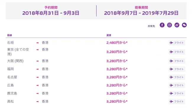 【緊急!セール情報】香港エクスプレスさんが日本ー香港線のメガセールやってるよ!
