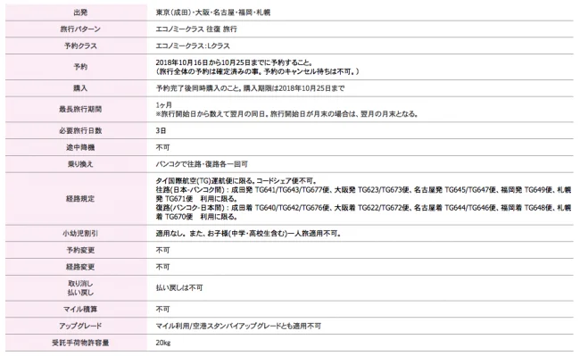 【緊急！セール情報】タイ航空さんが「TGスーパーアドバンスディール」でバンコクやプーケット・ヨーロッパのセールやってるよ！