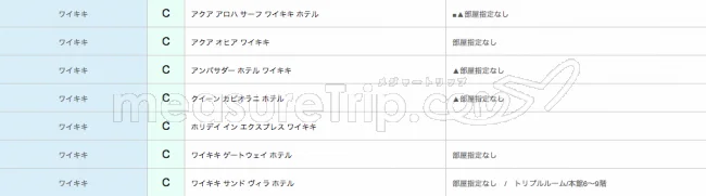 【緊急！格安ツアー情報】ANAさんのツアーで行く！燃油込みの激安ハワイ旅行69700円から！