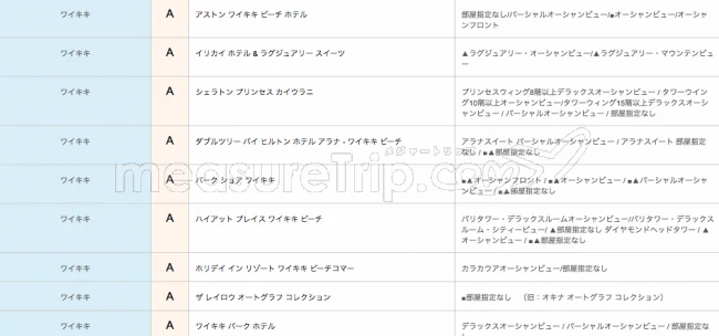 【緊急!格安ツアー情報】ANAさんのツアーで行く!燃油込みの激安ハワイ旅行69700円から!