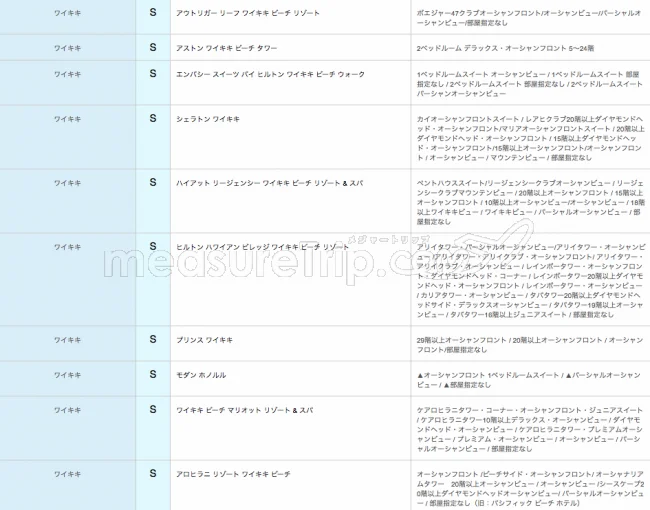 【緊急！格安ツアー情報】ANAさんのツアーで行く！燃油込みの激安ハワイ旅行69700円から！
