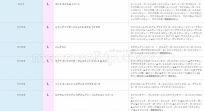 【緊急！格安ツアー情報】ANAさんのツアーで行く！燃油込みの激安ハワイ旅行69700円から！