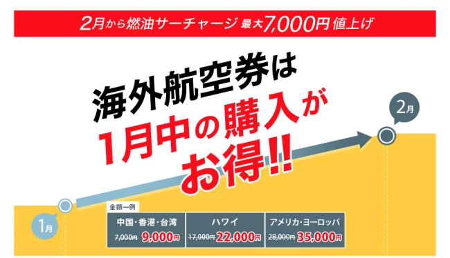 2019年2月から燃油サーチャージが更に上がるよ！10連休のゴールデンウィークの航空券も1月中に買うほうがお得！（クーポンあり）