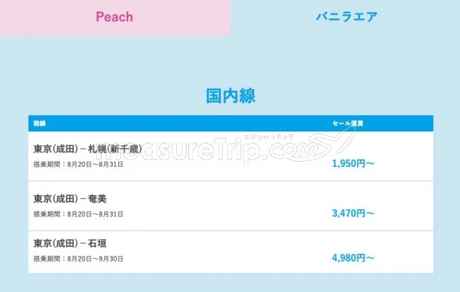 【緊急！格安航空券セール情報】ピーチとバニラのセールが始まる！夏休み中の日程も！国内海外ともに激安！1590円〜