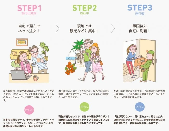 海外旅行の上手なお土産の購入方法！義理土産やばらまき土産にも