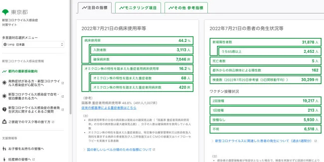 [コロナ後初海外旅行！夏休みグアム旅行記2] 国内のコロナ感染者急増！旅行どうすんの？