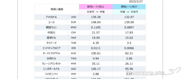 【割引クーポン有り】台湾ドルをお得に両替する方法【台湾旅行 おすすめ 両替】
