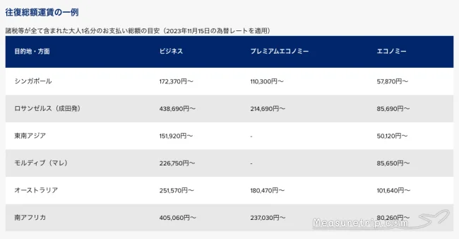【緊急！格安航空券情報】アフリカまで往復コミコミ9万円で行ける！【ブラックフライデーセール】