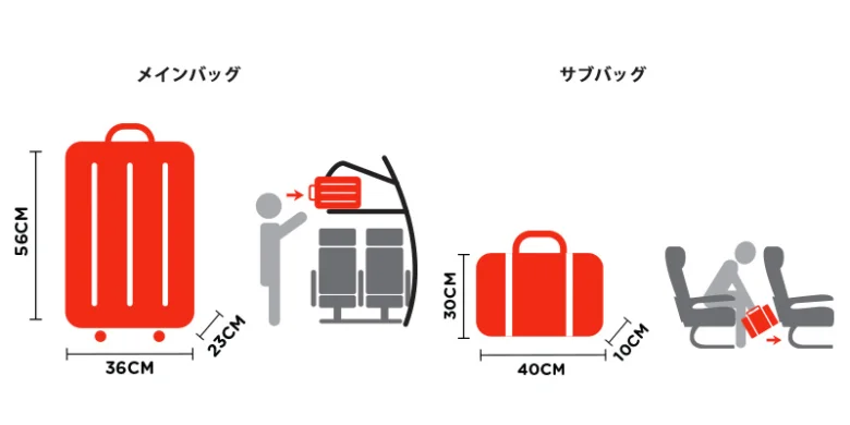 AirAsia Carry-On vs. Checked Baggage: What You Need to Know