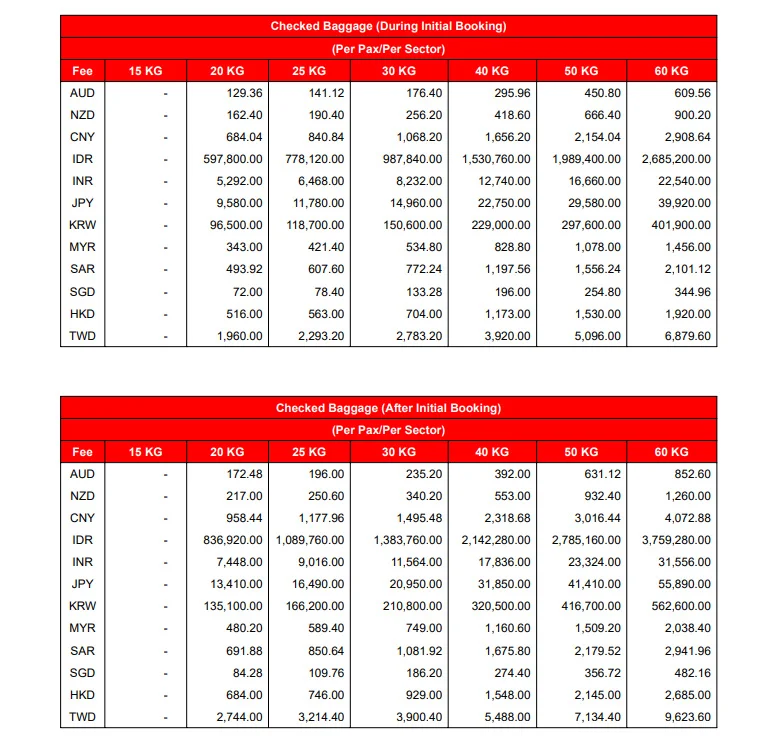 AirAsia Carry-On vs. Checked Baggage: What You Need to Know