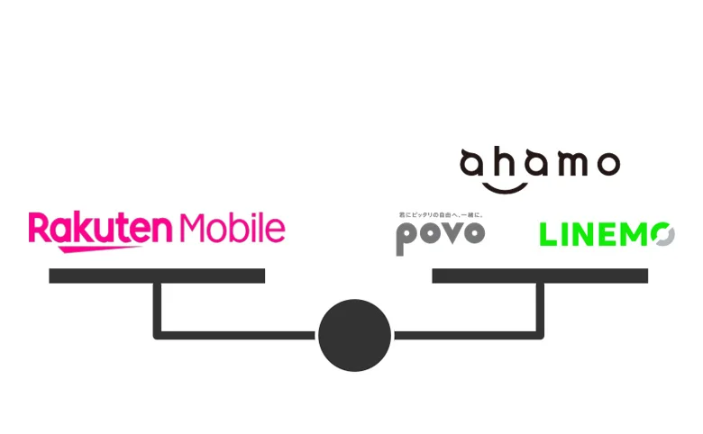 楽天モバイル・料金プランまとめ