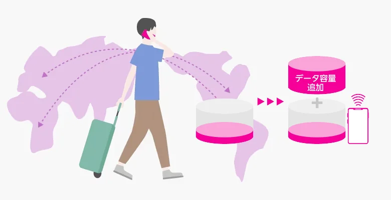 【楽天モバイル】楽天モバイルで海外ローミングが利用できる72の国と地域